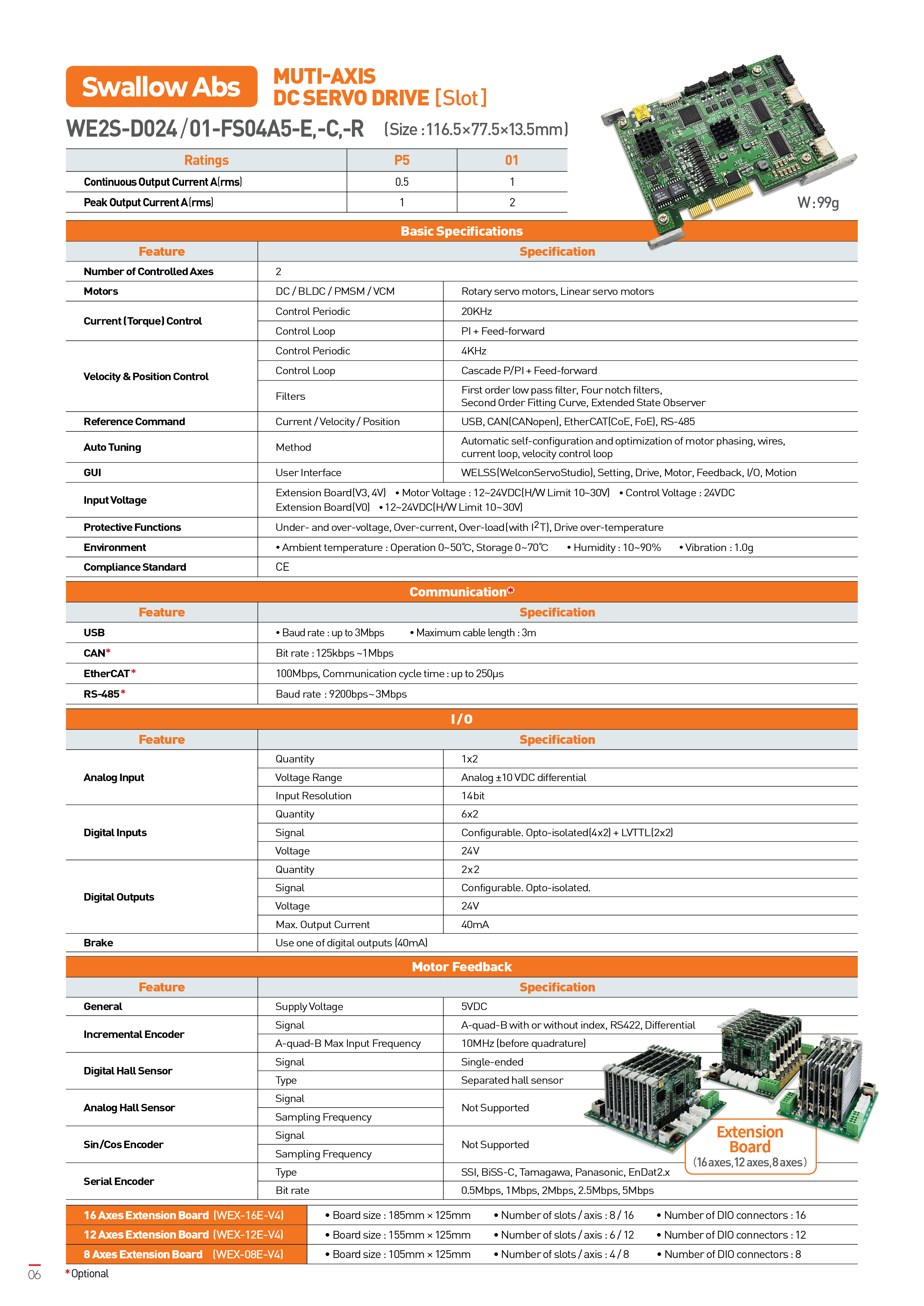 2 Axis 24V 1A Slot Abs WELCON SYSTEMS 2-axis-24v-1a-slot-abs-welcon-systems